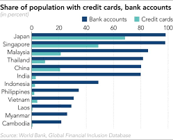 Securely accept cashless payments without a website. Credit Cards Fall Behind In Asia S Race To Go Cashless Nikkei Asia