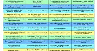 100 Ways To Seesaw 1 Page Seesaw Seesaw App Teacher Tech