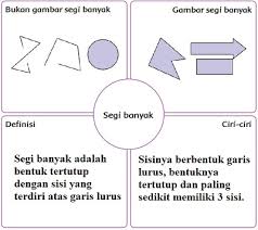 Unsur unsur lingkaran pengertian menghitung luas dan. Pembelajaran 2 Tema 1 Subtema 1 Keberagaman Budaya Bangsaku