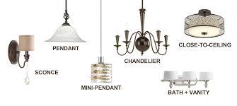 Lighting Lingo Made Simple Progress Lighting Design Guide