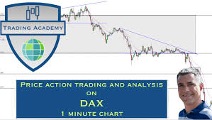 Chart Patterns And Trading Analysis On The Dax 1 Minute