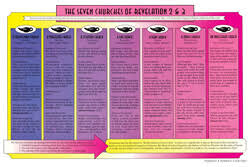 Chart The Seven Churches Of Revelation 2 3