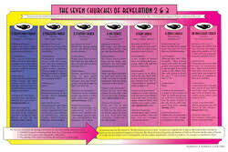 chart the seven churches of revelation 2 3