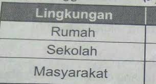 Gambar kartun kerjasama di lingkungan rumah gambar. Sebutkan Perilaku Kerjasama Dalam Lingkungan Rumah Sekolah Dan Masyarakat Brainly Co Id