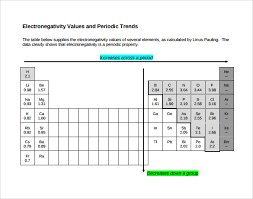 sample electronegativity chart template 13 free documents