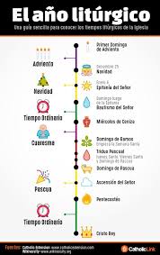 Infografia El Ano Liturgico Catolico Una Guia Simple En 2020 El Ano Liturgico Educacion Religiosa Catolica Ensenanza Religiosa
