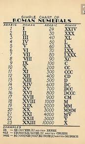 Roman Numerals Math Formulas Math Vocabulary Math Lessons