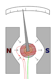 Draw a diagram showing an ammeter correctly connected in a circuit. Ammeter Wikipedia