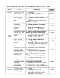 Menilai kejayaan malaysia dalam menjamin kemakmuran negara 5. Doc Bab 1 Nasionalisme Di Malaysia Sehingga Perang Dunia Kedua Intan Syazlia Academia Edu
