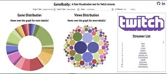 Github Lawrenccee Gamebuddy Javascript Data Visualization