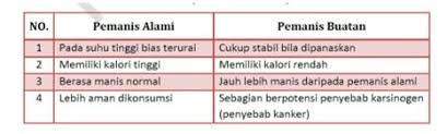 Pewarna makanan sintetis yang diizinkan untuk digunakan di indonesia kecuali. Zat Aditif Pengertian Contoh Jenis Dampak Fungsi Tabel
