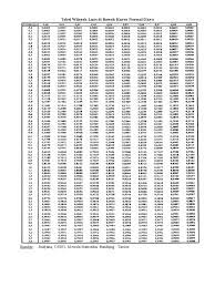 Maybe you would like to learn more about one of these? Tabel Statistik Pdf