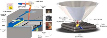 Stainless steel kitchen containers setsuko hara. Corrosion Performance Of Additively Manufactured Stainless Steel Parts A Review Sciencedirect