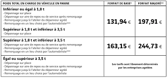 Depannage Et Remorquage Sur Autoroute Combien Ca Coute Voici Les Nouveaux Prix 2020