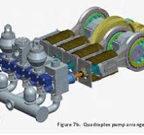 Triplex Pumps | Pumps & Systems