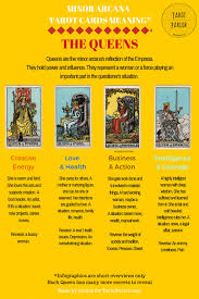 Learn The Art And Mysteries Of The Tarot Tarot Astrology Tarot Learning Tarot