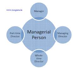 Managerial Remuneration Under Companies Act 2013