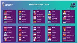 Últimas noticias, fotos, y videos de eliminatorias qatar 2022 las encuentras en depor.pe. Definen Grupos Para Eliminatoria De La Uefa Rumbo Al Mundial