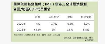 截至2021年5月22日，馬來西亞共累積505,115宗嚴重特殊傳染性肺炎個案，現已有449,234名患者康復出院，2,199名患者死亡。 馬來西亞最高元首 蘇丹阿都拉 對第二波疫情的快速增長表達深度關切 6 7 。 Imfé æ¸¬ å¤§é¦¬gdpæ˜Žå¹´å¯å¢žé•·9