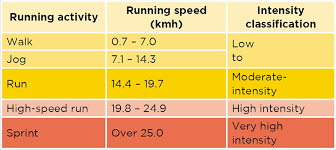 Image result for Sports Intensity Levels