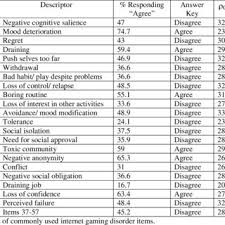 You only need to accrue $5 worth of points before you can withdraw, and you can receive your earnings through paypal or a gift card. Pdf Online Gaming Involvement And Its Positive And Negative Consequences A Cognitive Anthropological Cultural Consensus Approach To Psychiatric Measurement And Assessment In Press Computers In Human Behavior