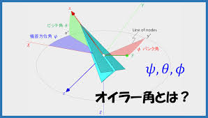 オイラー 角 と は