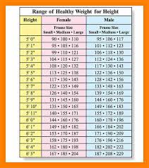 Expository Healthy Weight And Age Chart Healthy Height