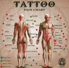 Your first tattoo experience may not be that pleasant, but you will get used to the jabbing and poke eventually. Facebook