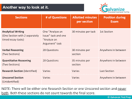 Gre Syllabus Syllabus Gre Gre Exam Pattern