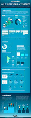 Most Common Previous Roles Of Startup Business Founders Startup Infographic Start Up Business Start Up