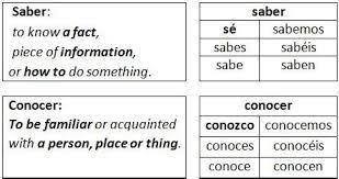 saber conocer conjugations google search