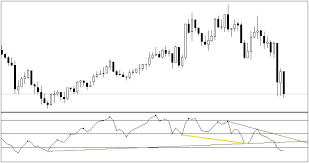 All A Wata Bambanta Rarrabuwar Nuna Alama Ga Metatrader 4