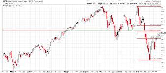 technical tuesday xlv a defensive favorite health care