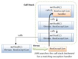 Difference Between Stringindexoutofboundsexception And  Arrayindexoutofboundsexception In Java - Geeksforgeeks