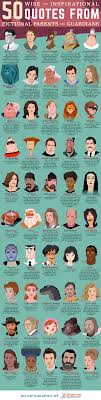 50 Inspirational Quotes From Fictional Parents In 2020 Disney Quotes Funny Movie Quotes Funny Disney Quotes