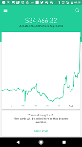 Check spelling or type a new query. Fuck Penny Stocks Robinhood