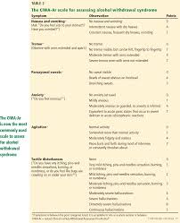 Alcohol is a more serious cause of night sweats and can be a sign of alcoholism. Pdf Alcohol Withdrawal Syndrome In Medical Patients Semantic Scholar