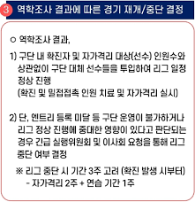 메뉴얼은 교육부의 코로나19 대응 각 지침을 토대로 도교육청. íŒ©íŠ¸ì²´í¬ Kbo ë¦¬ê·¸ì¤'ë‹¨ ê²°ì •ì´ ì›ì¹™ ì–´ê¸´ íŠ¹í˜œ ì—°í•©ë‰´ìŠ¤