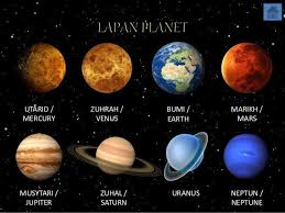 Susunan planet planet mengikut jarak paling dekat hingga paling jauh dari matahari ialah utarid zuhrah bumi marikh musytari zuhal uranus dan neptun. Sistem Suria Science Quizizz