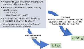 levothyroxine dose adjustment to optimise therapy throughout