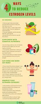 What are the effects of increased estrogen? Ways To Reduce Estrogen 3 Estrogen Levels Healthy Hormones Estrogen Dominance Diet