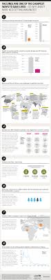 To do this, certain molecules from the pathogen must be. Infographic Vaccines Work Unicef Usa