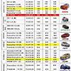 Harga tembaga bekas, harga tembaga bekas kabel, harga tembaga, harga tembaga perkilo , harga tembaga baru per kg. 1