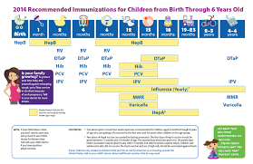 Baby Shots Sleep Plus Comfort Tips And Immunization Schedules