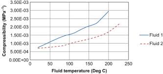 Brake Fluid An Overview Sciencedirect Topics