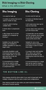 Windows 7 is an excellent windows operating system, it will bring us great convenience if we are able to run windows 7 from usb drive. 9 Useful Free And Open Source Disk Imaging Software