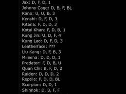 Who's next experience the next generation of the 1 fighting franchise. Cheat Code Fatality Mortal Kombat