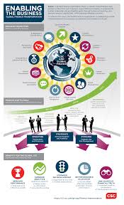 Our Newest Infographic Showcasing The Global Finance Transformation Finance Infographic Finance Organization