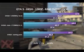 Cpu And Gpu Bottleneck A Detailed Guide To Bottlenecking In