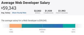 What Is The Average Web Developer Salary Here S What Data Says Compared to web designers, web developers must know how to code and are focused on the function of a website or application.
